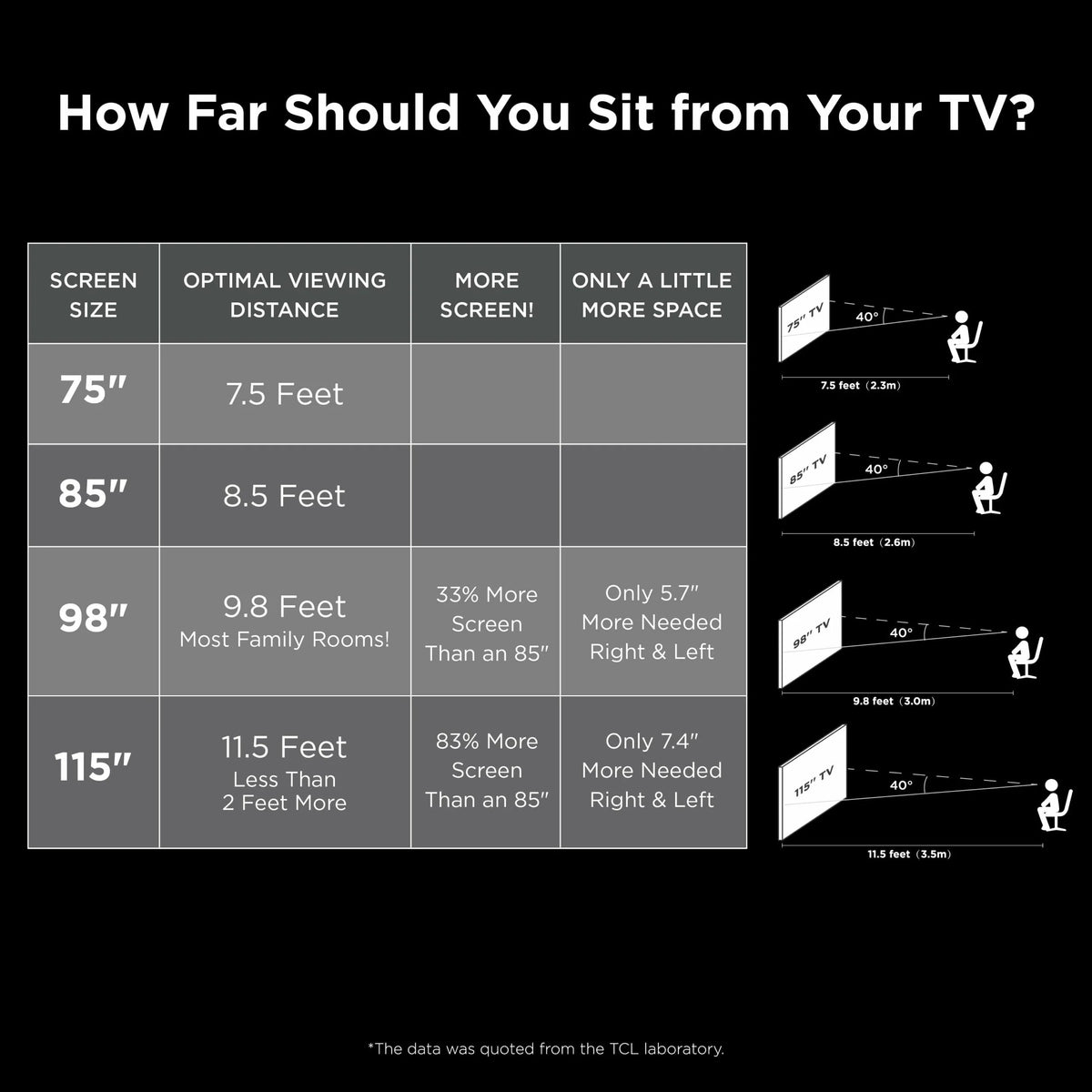 TCL 75 inch 4-Series 4K UHD HDR Roku Smart TV With Voice Control And AirPlay