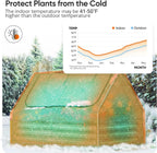 Galvanized Metal Raised Garden Bed Kit With Greenhouse Cover, 6 x 3 x 1 ft, 2 Screen Windows, 20 T Tags, 1 Pair Gloves - Clear