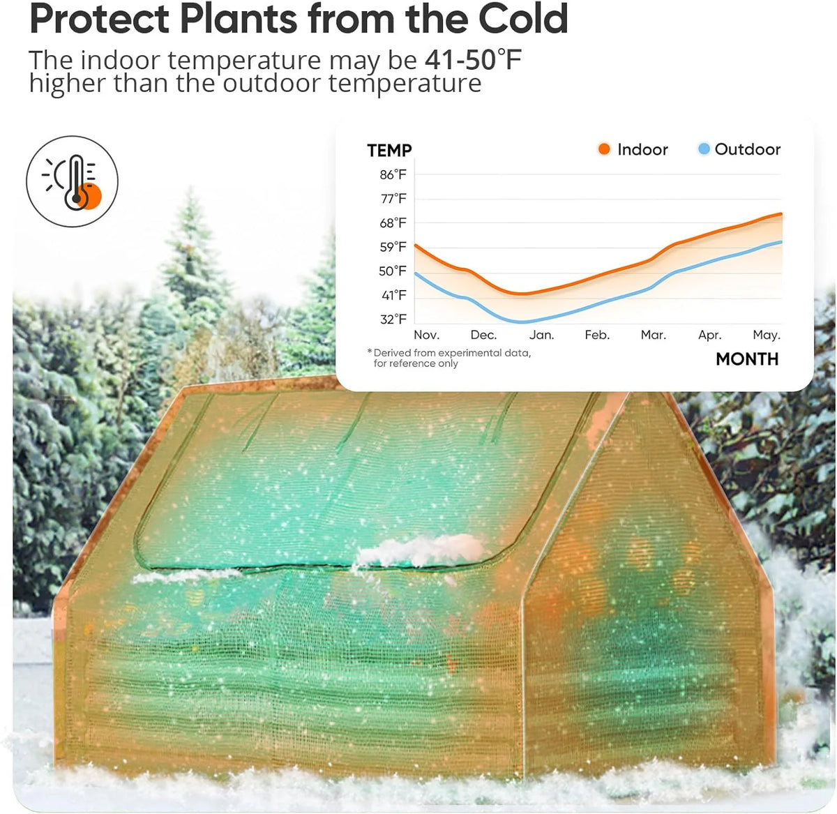 Galvanized Metal Raised Garden Bed Kit With Greenhouse Cover, 6 x 3 x 1 ft, 2 Screen Windows, 20 T Tags, 1 Pair Gloves - Clear