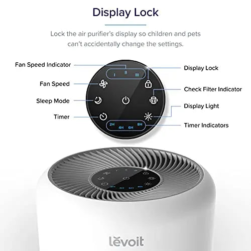 LEVOIT Air Purifier, Covers Up To 1095 Sq.Ft - Core 300