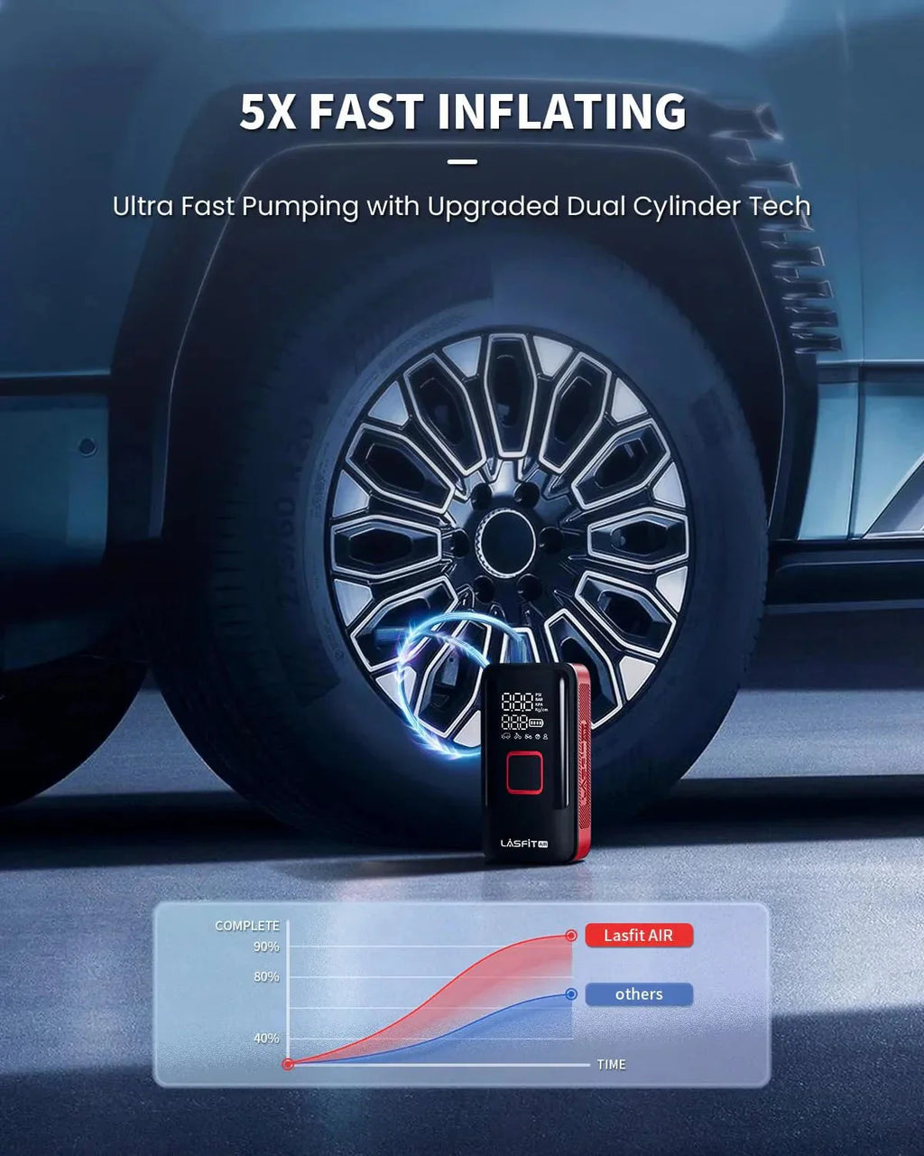 LASFIT Portable Tire Inflator Air Compressor, 150PSI, 12000mAh, 12V Corded/Cordless - AIR TK1