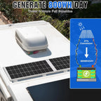 ECO-WORTHY 200 Watts Monocrystalline Solar Panel Kit, 12 Volt/24 Volt With 30A PWM Charge Controller