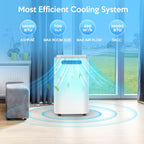 HUMHOLD Portable Air Conditioner 14000 BTU, 3-in-1 Cooling, Dehumidifier And Fan, White - HDPAC-10-B1