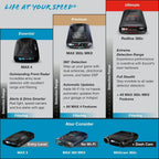 ESCORT Redline 360c Laser Radar Detector And M2 Intelligent Driving Recorder Kit