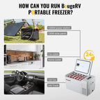 BougeRV 23 Quart Portable Car Refrigerator Freezer, Grey, 12/24V DC - CR22