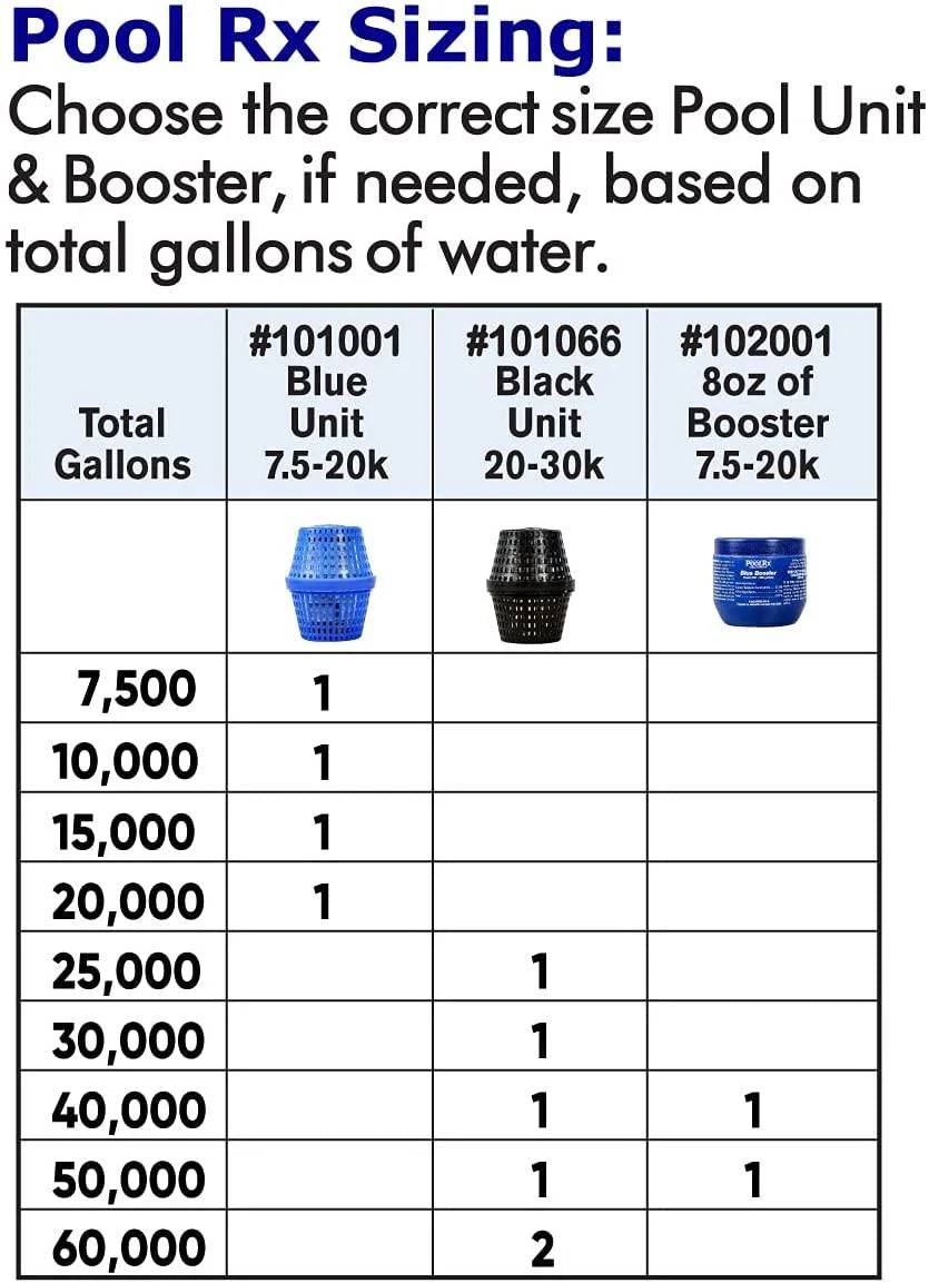 Black Swimming Pool Algaecides, 4 Pack, 20,000-30,000 Gallon - 101067
