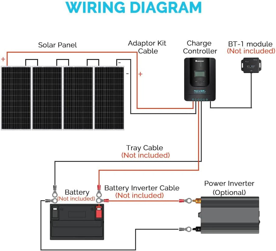 Renogy 400W 12V Solar Power System, 4 x 100W Panels, 40A MPPT Controller - BT-1
