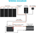 Renogy 400W 12V Solar Power System, 4 x 100W Panels, 40A MPPT Controller - BT-1