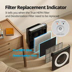 Coway Mighty True HEPA Air Purifier, White - AP-1512HH