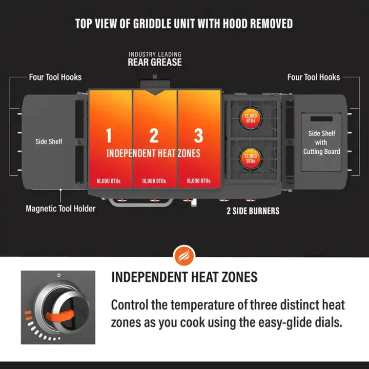 Blackstone ProSeries 5 Burner 28in Propane Griddle With Range Top - 2008