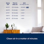 BLUEAIR Pro XL Air Purifier For Allergies, Mold, Smoke And Dust Removal - Pro XL