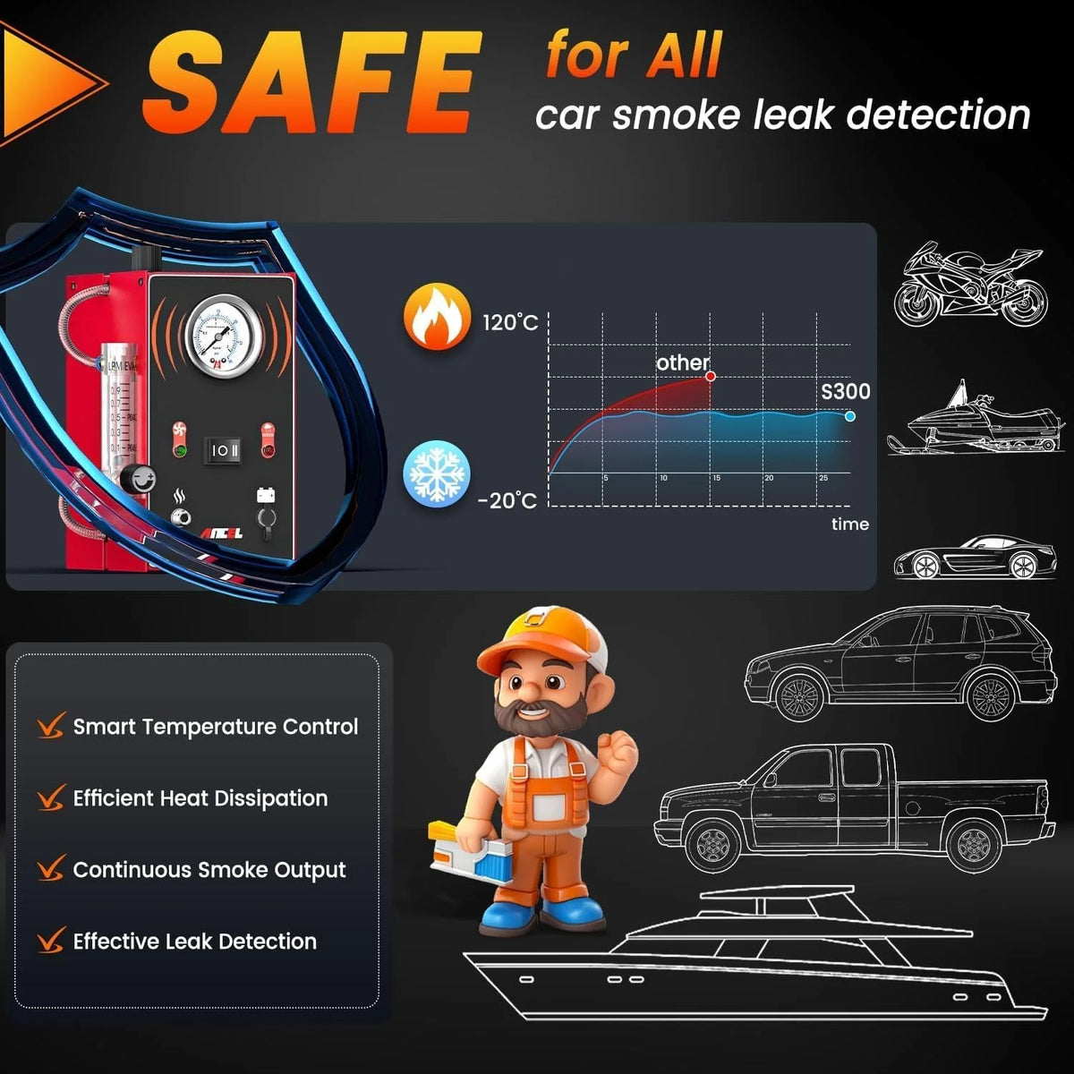ANCEL Automotive Smoke Leak Detector With Built-In Air Pump, Pressure Gauge And Flow Meter - S300