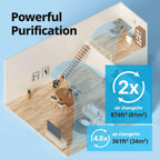 Coway Mighty True HEPA Air Purifier, White - AP-1512HH