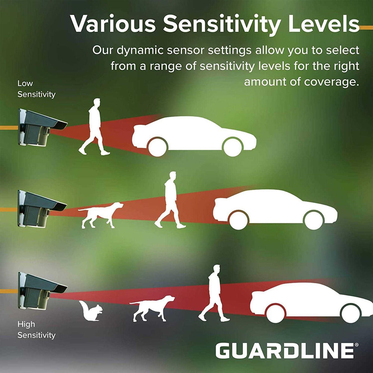 Guardline Wireless Outdoor Driveway Security Alarm Sensor System - 1/4 Mile Range