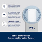 BLUEAIR Pro XL Air Purifier For Allergies, Mold, Smoke And Dust Removal - Pro XL
