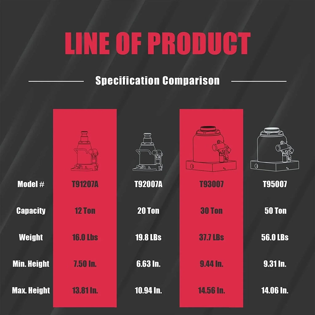 BIG RED 50 Ton Low Profile Hydraulic Bottle Jack - Welded Construction