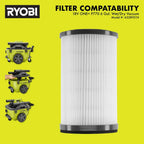 RYOBI ONE+ 18V Cordless 6 Gal Wet/Dry Vacuum Kit With 4.0 Ah Battery And Charger - P770KN