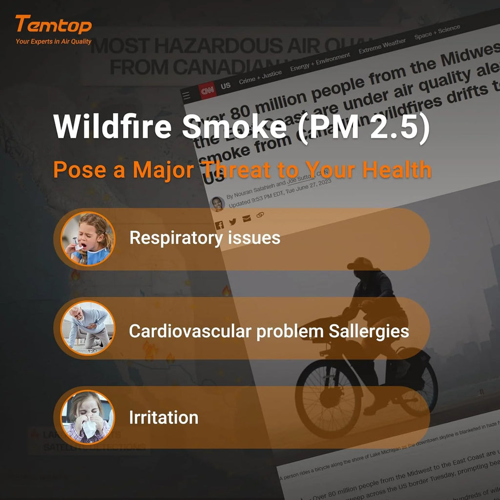 Temtop Air Quality Monitor PM2.5 PM10 Formaldehyde TVOC - LKC-1000S+ 2nd