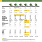 John Deere Z320R Zero-Turn Riding Mower, 21.5 HP V-Twin, 42-Inch Accel Deep Deck - Z320R