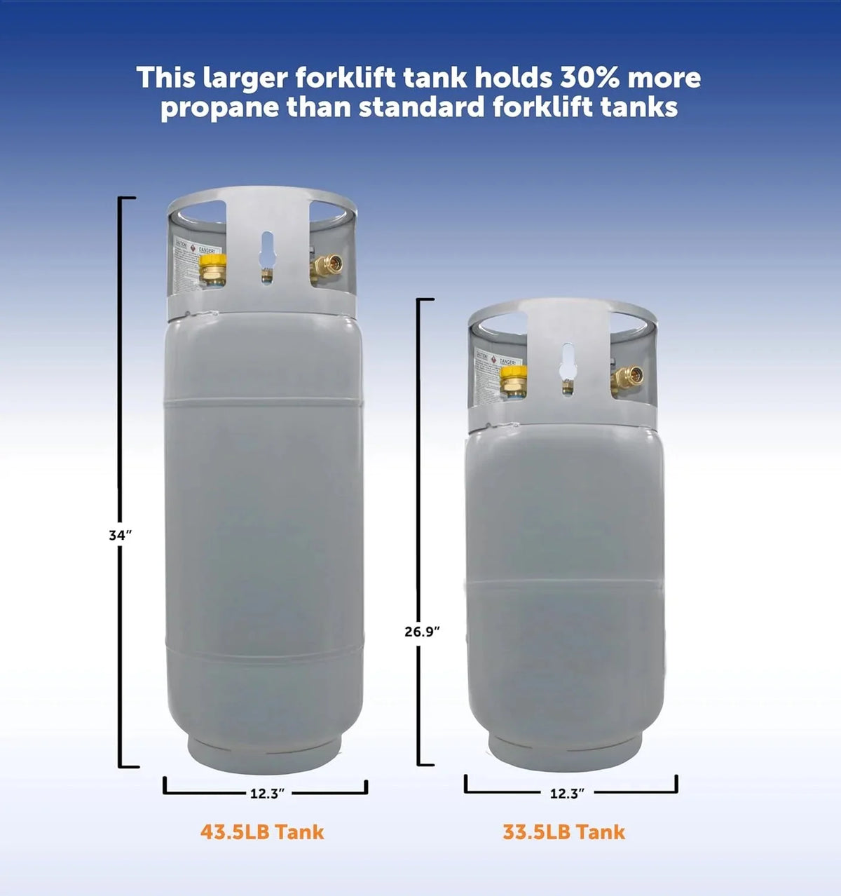 Flame King Steel Forklift Propane Tank Cylinder, 33.5 lb, Gray