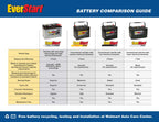 EverStart Maxx Lead Acid Automotive Battery, Group Size 51, 12 Volt, 500 CCA