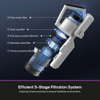 Eureka Cordless Stick Vacuum Cleaner, Anti-Tangle Brushroll, White - NEC280WH