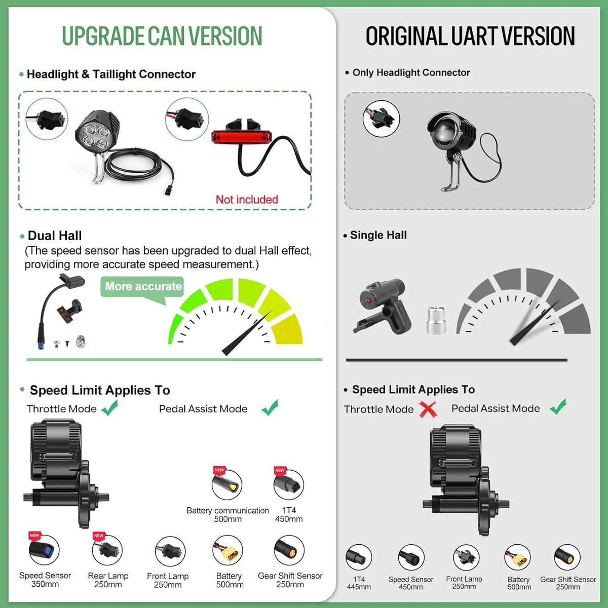 BAFANG Center Drive Electric Bicycle Conversion Kit 750W To 1000W 48V/52V 68-73 mm - BBS02B CAN