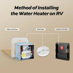 KINGRVER RV Tankless Propane Water Heater, DC 12V, 65,000 BTU, Without Door - 12.7in x 12.7in