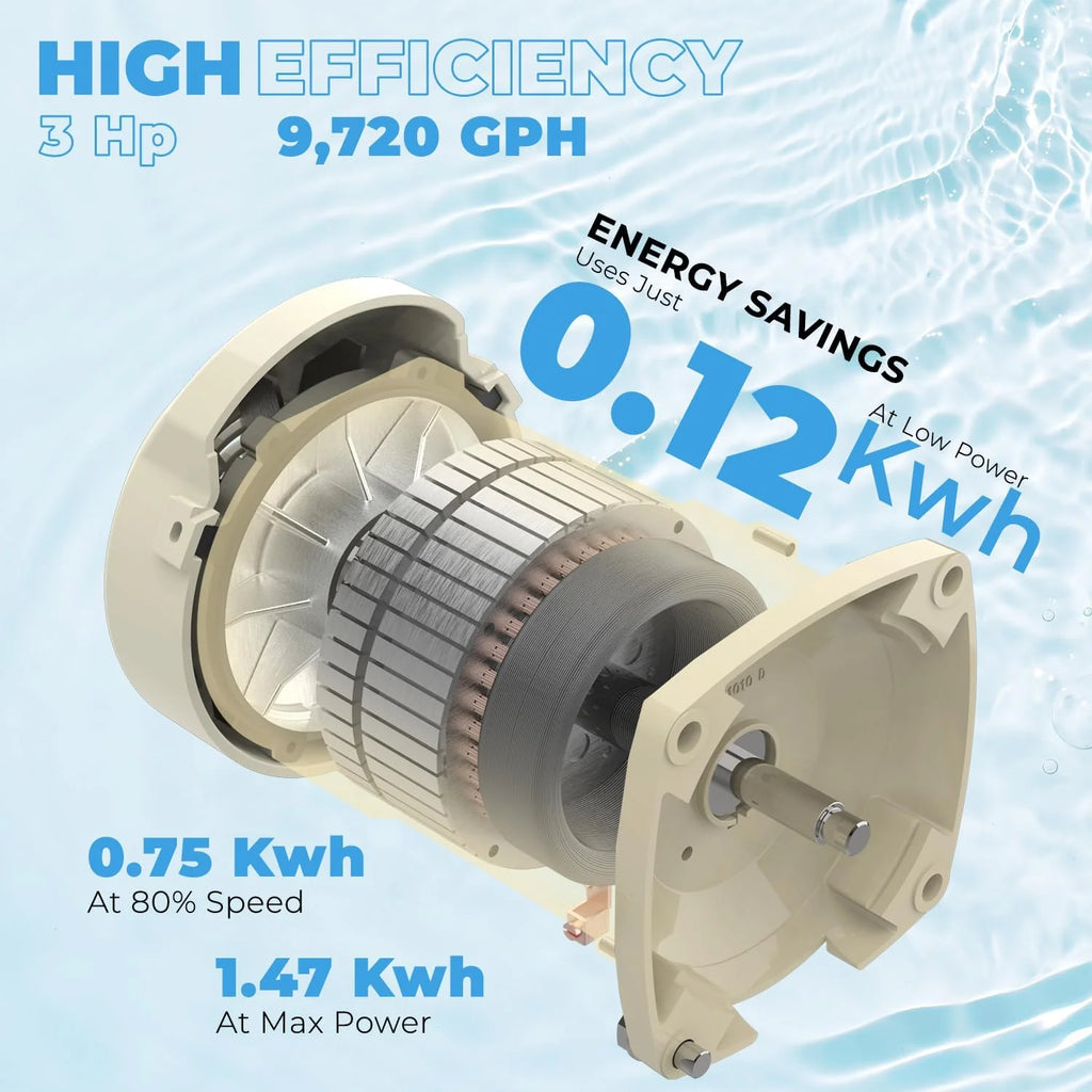 1.5HP 2-Speed Above-Ground Swimming Pool Pump With Strainer And Slip-On Fitting