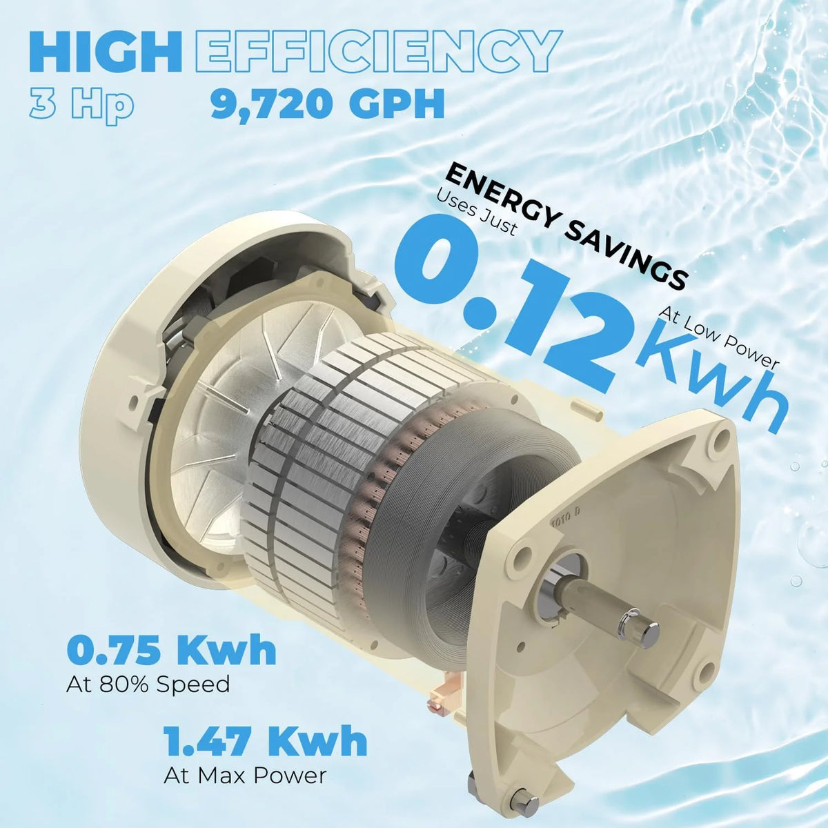 1.5HP 2-Speed Above-Ground Swimming Pool Pump With Strainer And Slip-On Fitting