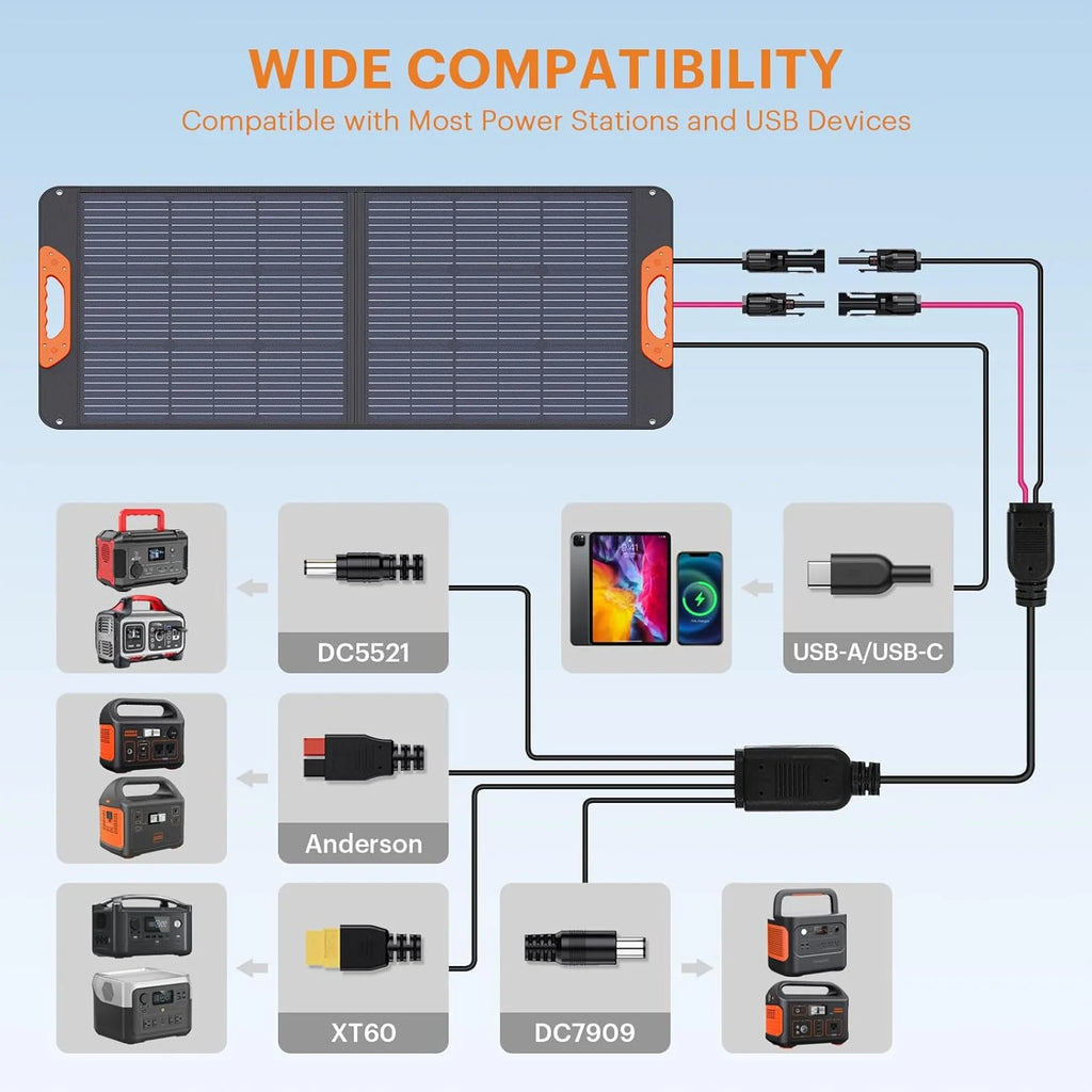 ZOUPW Portable Solar Panel 200W 20V ETFE - 93.78in x 21.06in x 0.98in