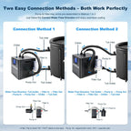 Ice Bath Water Chiller For Cold Plunge Tubs, 1/3 HP, 66 Gallons, 110V - Black