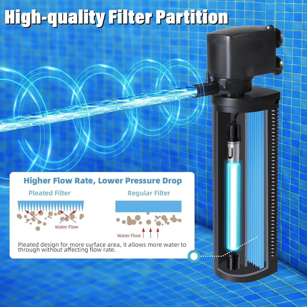 Cold Plunge Filter 600GPH, Up To 1000 Gal - P10F