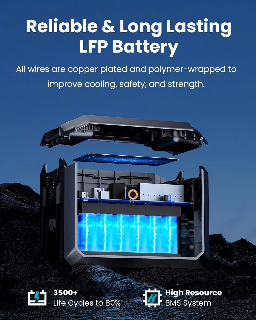 Portable Power Station 2000W 1024Wh LiFePO4 Battery - Mega 1