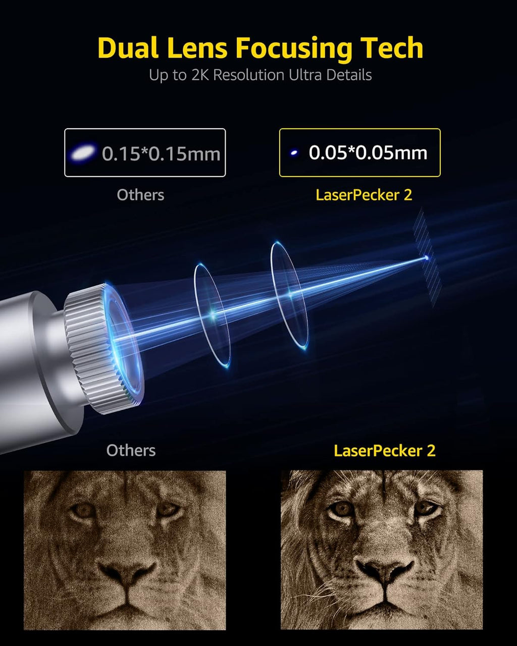 LaserPecker Laser Engraving Machine - LP2