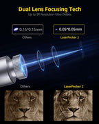 LaserPecker Laser Engraving Machine - LP2