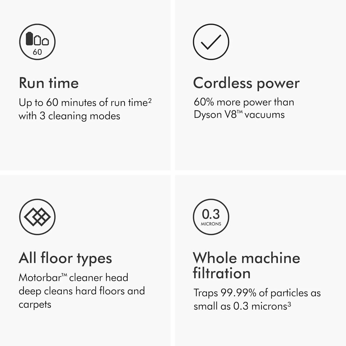 Dyson Cordless Vacuum, 185 AW, 3 Power Modes, Up To 60 Minutes - V11 Origin