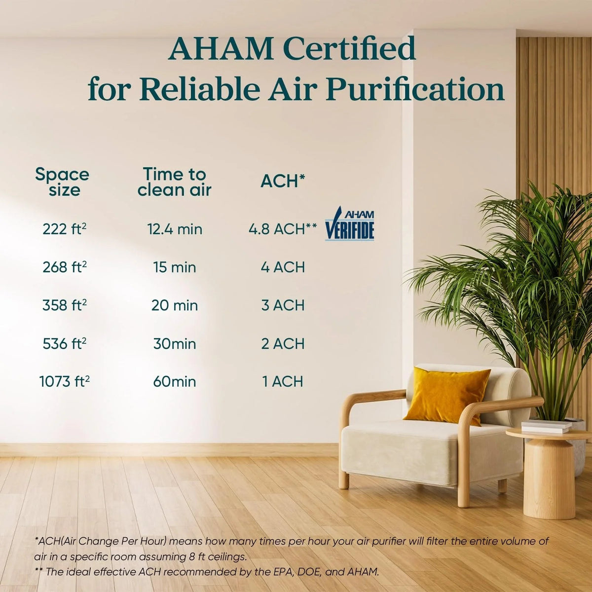 Compact Home Air Purifier - 56W 143 CFM