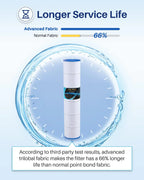 POOLPURE Pool Filter Cartridge 4-Pack 130 Sq Ft 32 1/16in x 7in - PLFPCC130