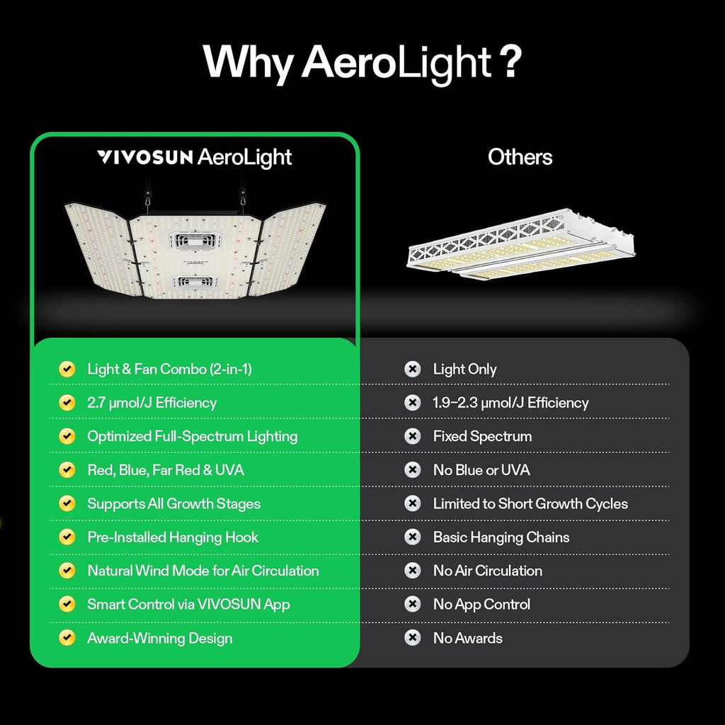 VIVOSUN AeroLight Wing AW400SE LED Grow Light 400W With Integrated Circulation Fan - AW400SE