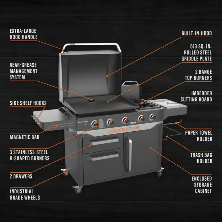 Blackstone ProSeries 5 Burner 28in Propane Griddle With Range Top - 2008