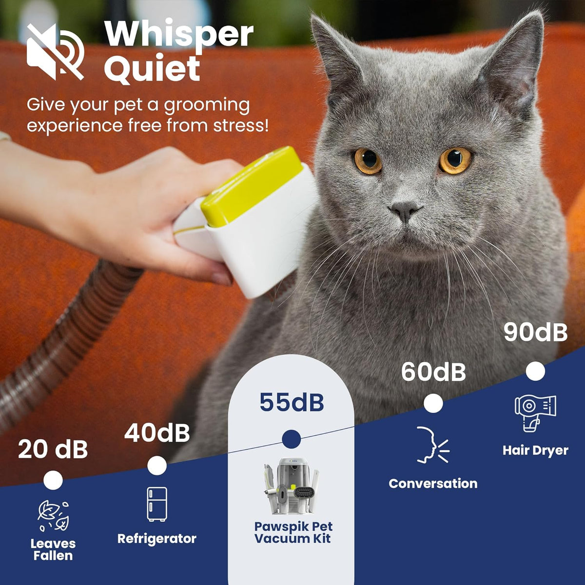 PAWSPIK Pet Grooming Vacuum Kit, 7 Tools, 6 Suction Levels, 2.2L Dust Bin - GroomingPro Rx