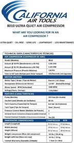 California Air Tools Ultra Quiet Oil-Free Air Compressor, 1.0 HP, 8 Gallon, 120 PSI, Silver - 8010