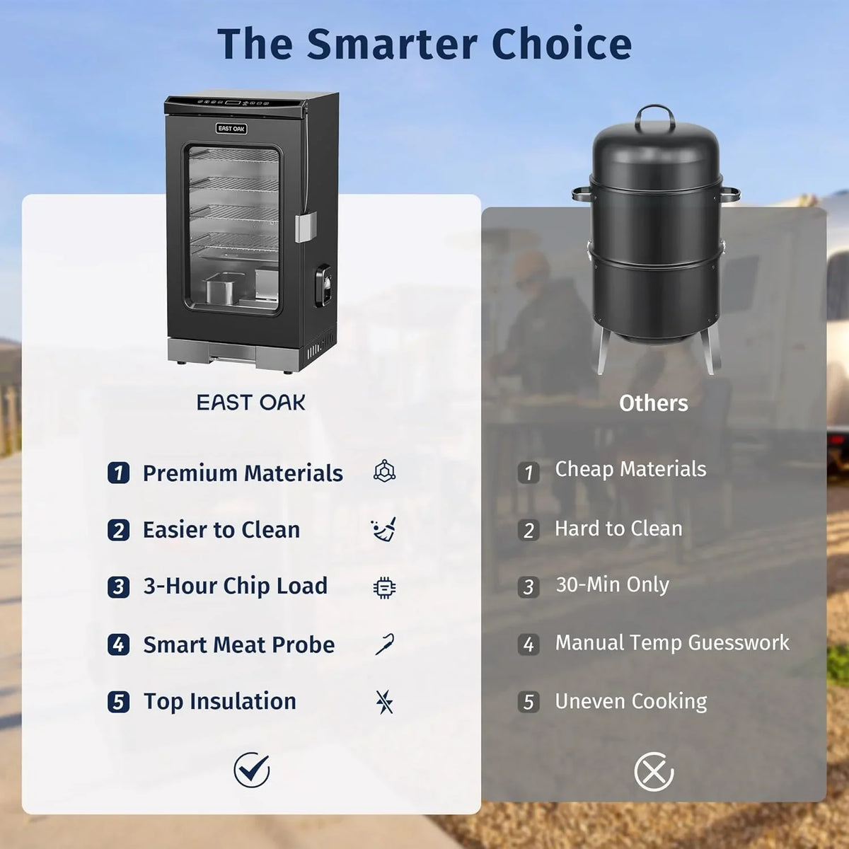 EAST OAK 30 in Outdoor Electric Smoker With Built-In Meat Probe